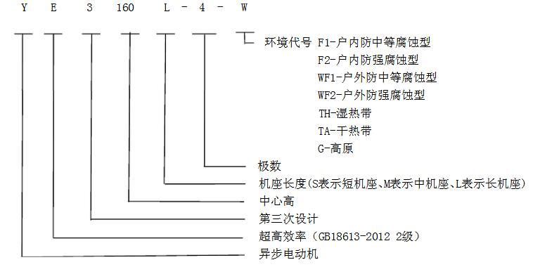 防爆電機選型參考