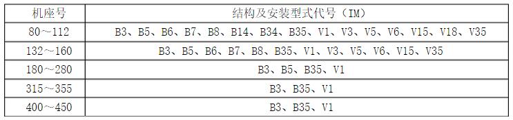 防爆電機安裝型式代號