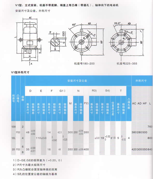 FXYT紡織永磁同步電機安裝尺寸表