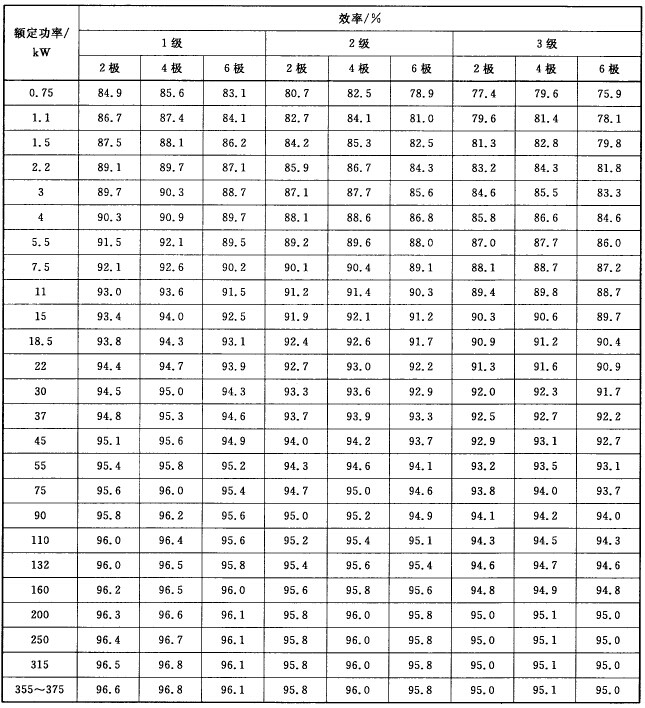 防爆電機生產標準