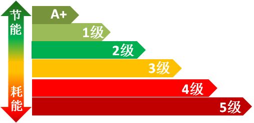 電機能耗等級