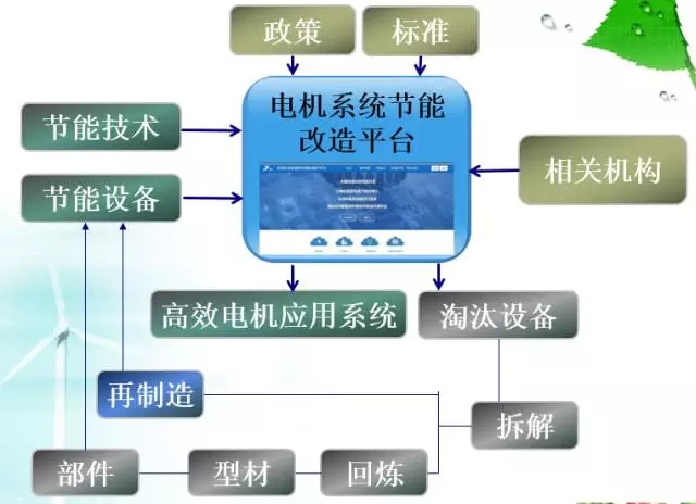 電機(jī)改造示意圖